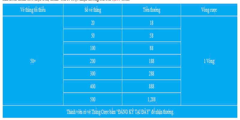 Nhận thưởng tới 1.288 thắng cược casino 33win