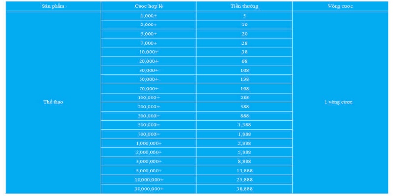 khuyen mai khung vao moi thu 7 hang tuan tai 33win